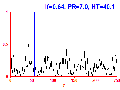 Survival probability